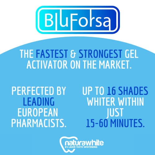 Infographic for BluForsa gel highlighting the speed, strength and effectiveness of the teeth whitening gel.